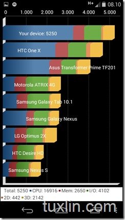 Screenshot Review Motorola Moto E  Tuxlin Blog06