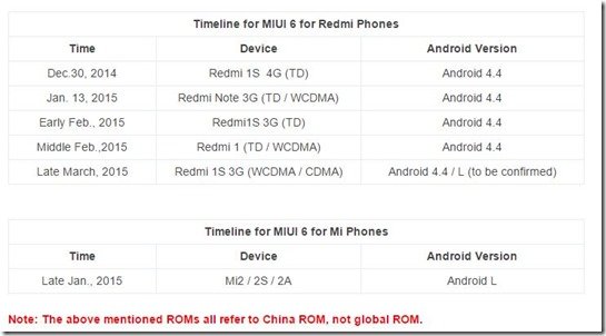 Update Android KitKat Xiaomi Redmi