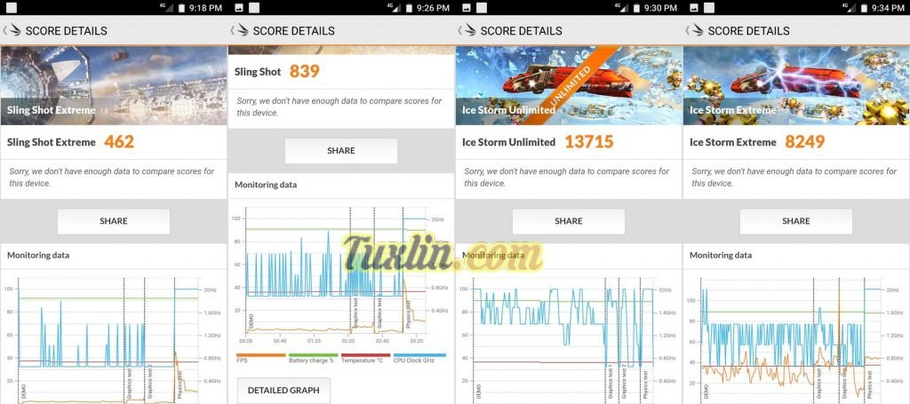 Benchmark 3DMark Xiaomi Mi A1