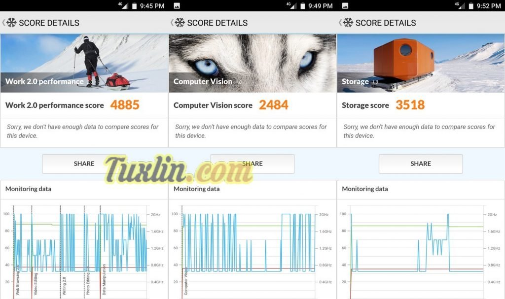 Benchmark PC Mark Xiaomi Mi A1