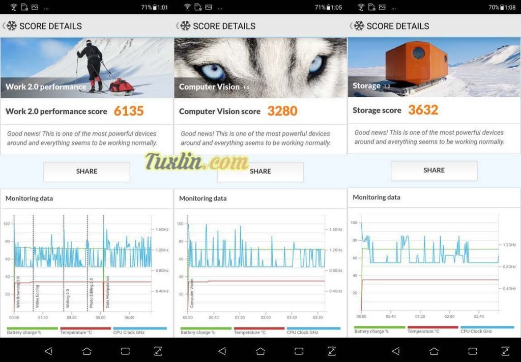 Benchmark PCMark Asus Zenfone 5 ZE620KL
