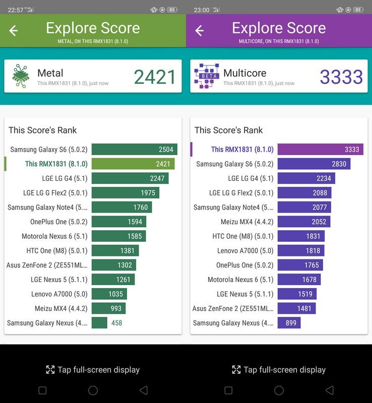 Benchmark Vellamo Realme U1  