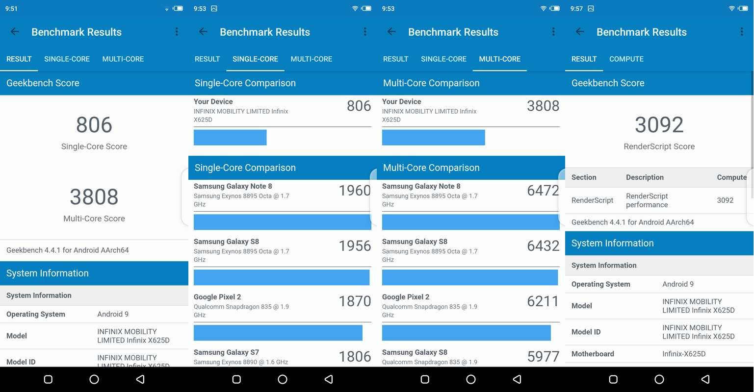Review Infinix Hot 7 Pro, Apa Bener Terlalu Sadis? 19 Benchmark Geekbench 4 Infinix Hot 7 Pro