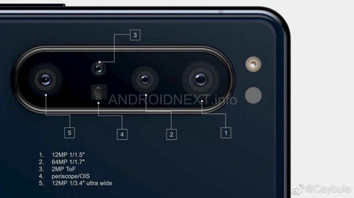 Spesifikasi Kamera Sony Xperia 1.1 Terungkap, Andalkan Penta Kamera? 3